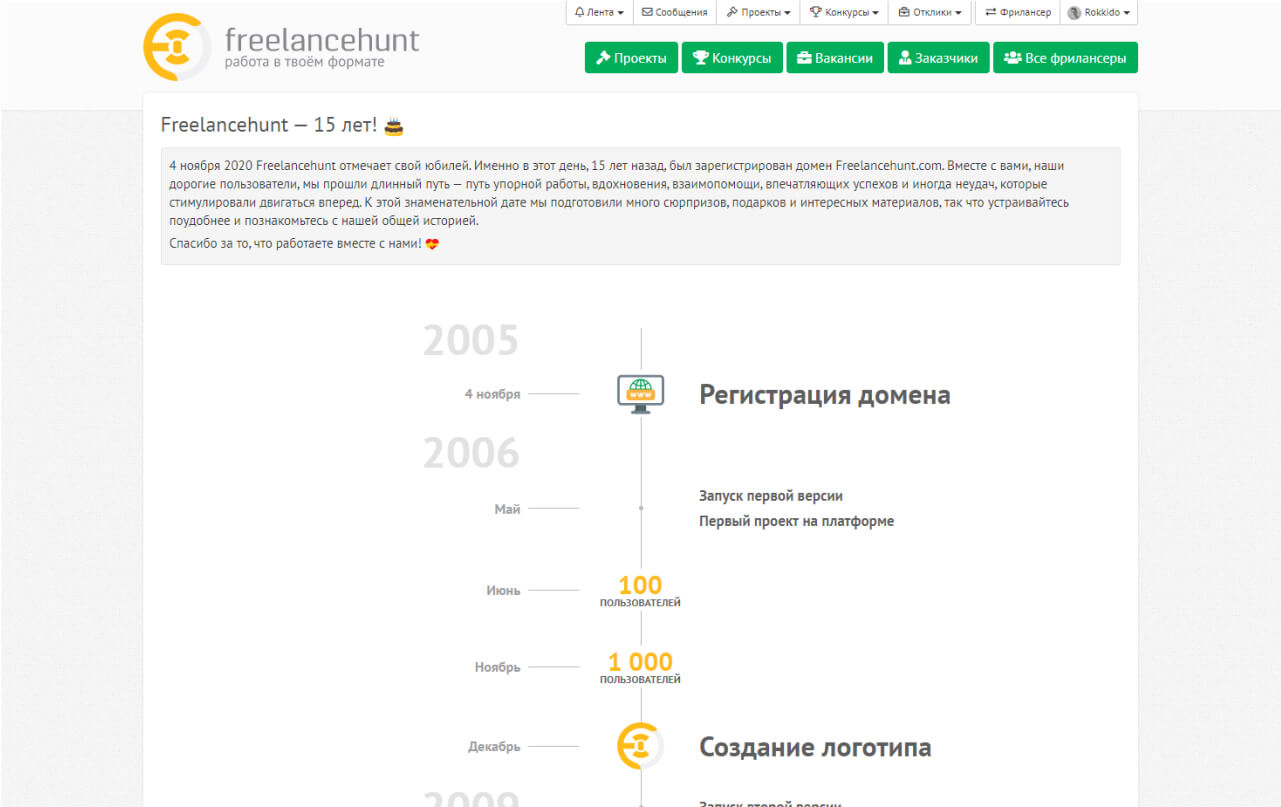 Freelancehunt Timeline
